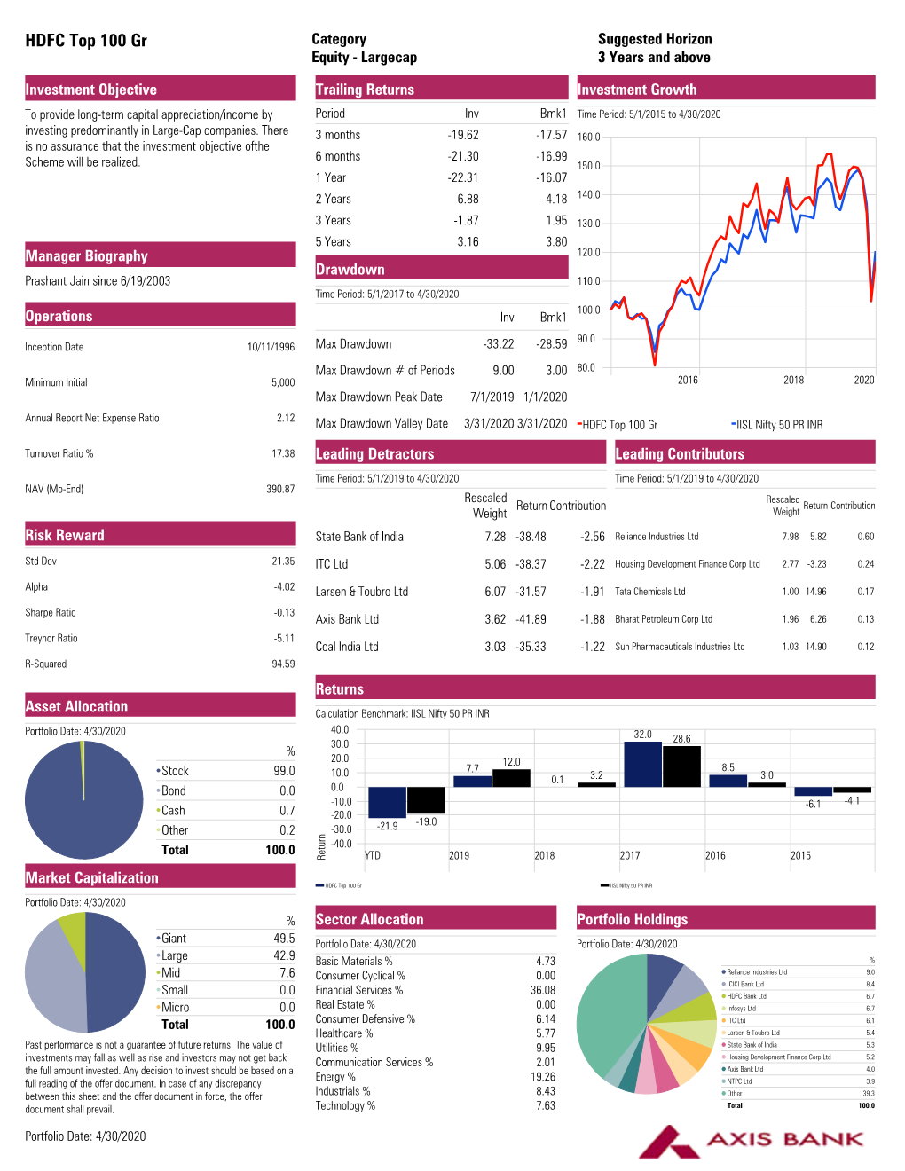 HDFC Top 100 Gr Category Suggested Horizon Equity - Largecap 3 Years and Above