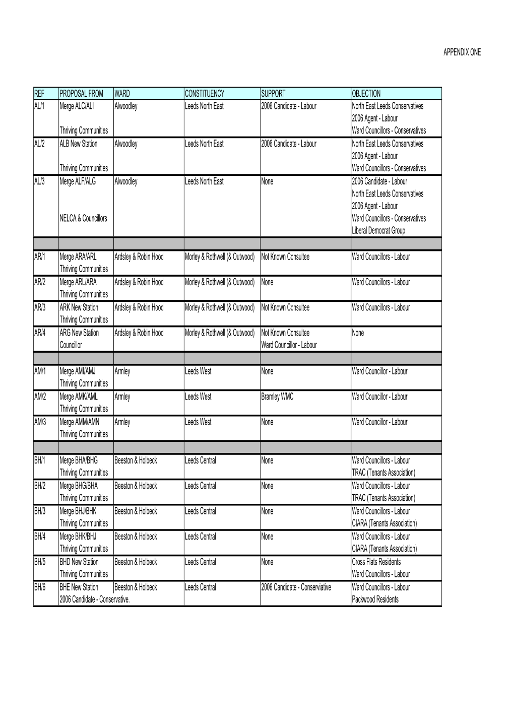 Polling Proposals