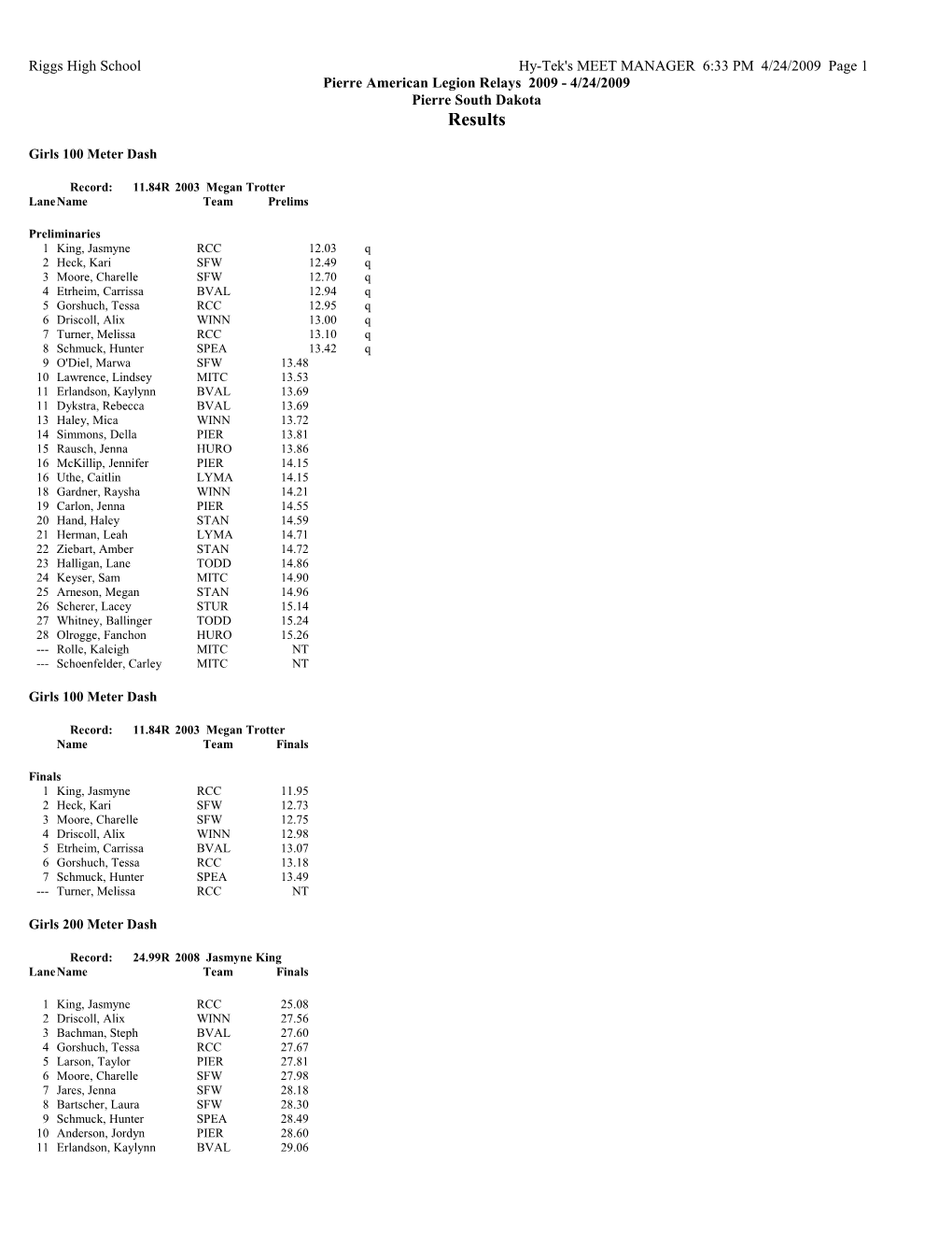 Riggs High School Hy-Tek's MEET MANAGER 6:33 PM 4/24/2009 Page 1