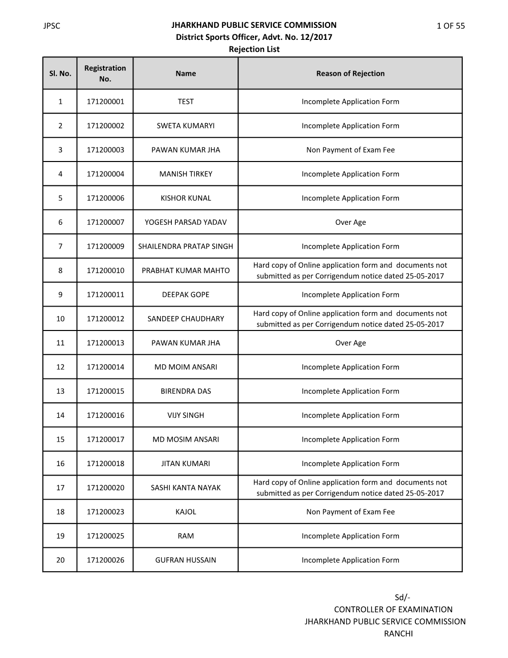 JPSC JHARKHAND PUBLIC SERVICE COMMISSION District