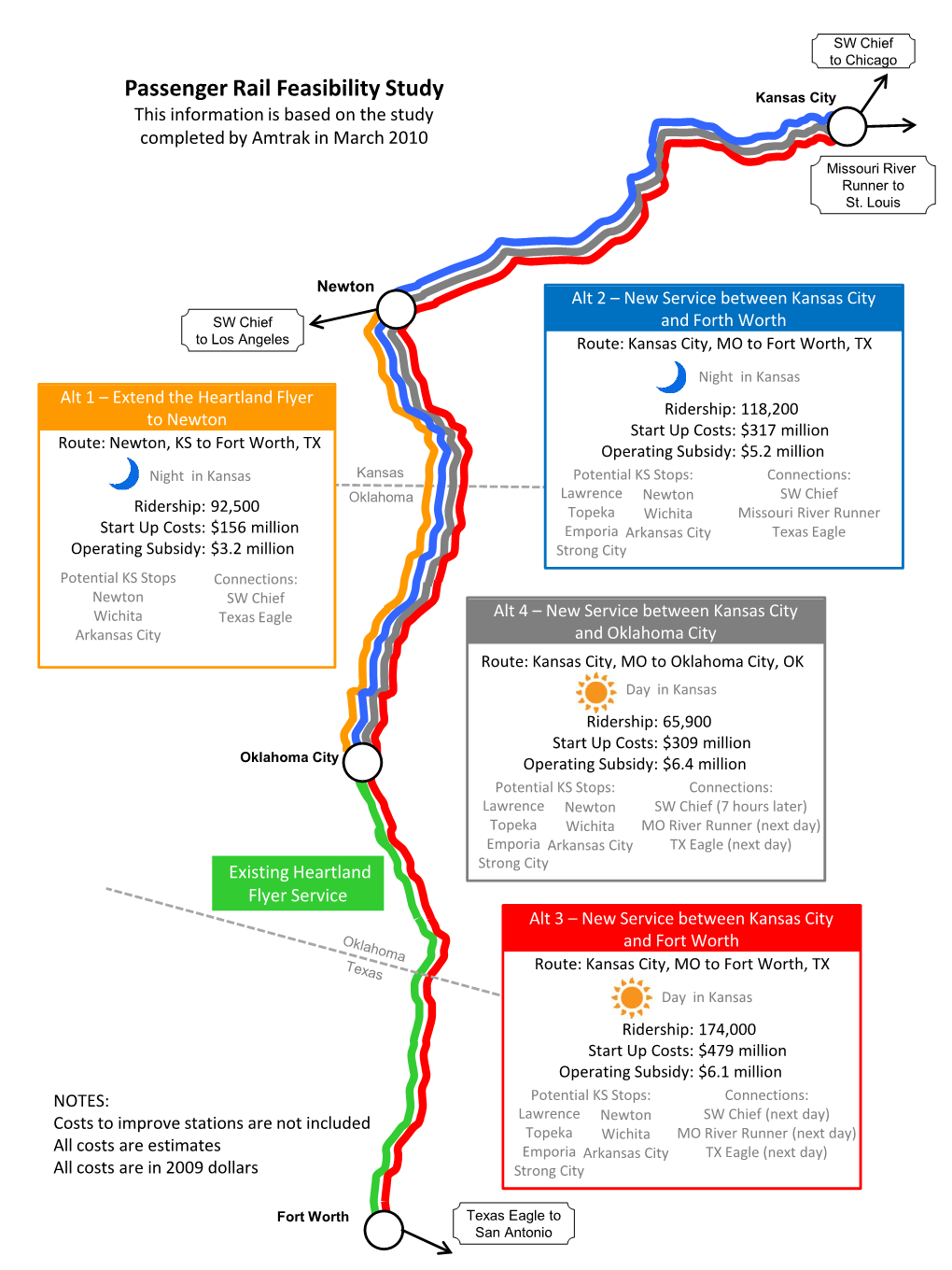 Passenger Rail Feasibility Study Kansas City This Information Is Based on the Study Completed by Amtrak in March 2010