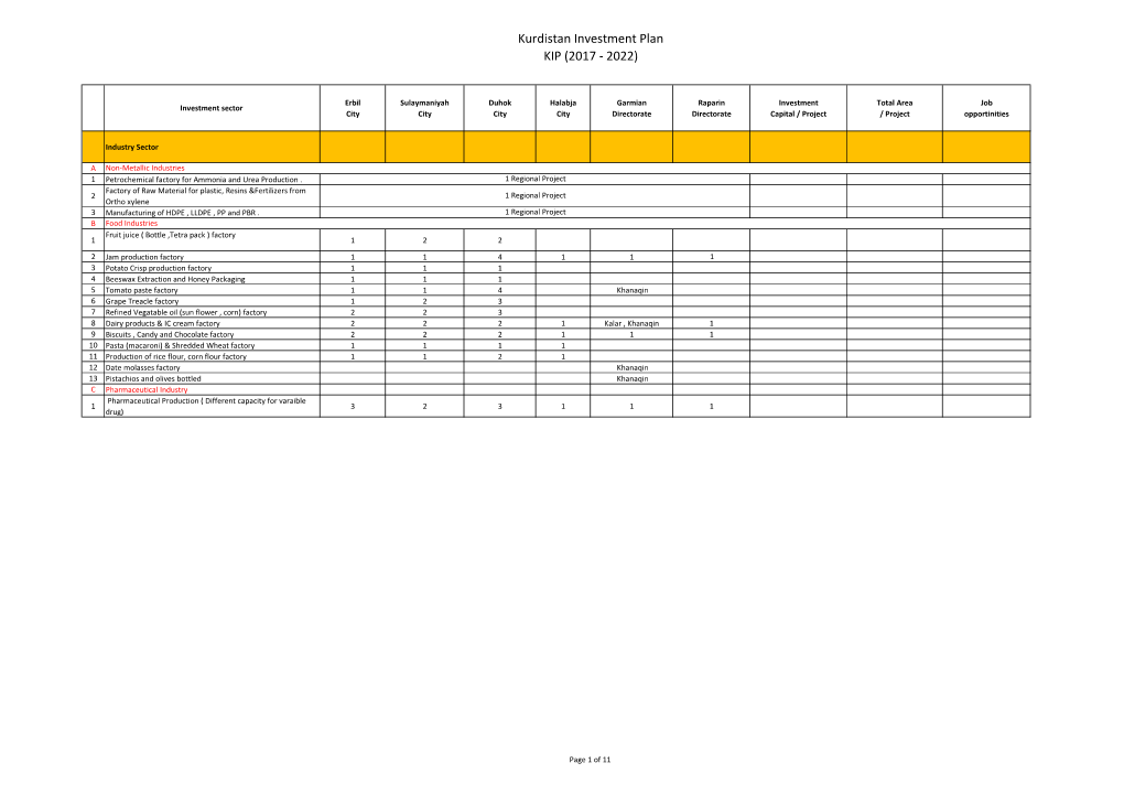 Kurdistan Investment Plan KIP (2017 - 2022)