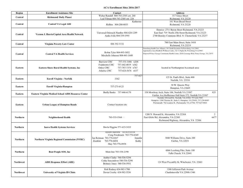 ACA Enrollment Sites 2016-2017