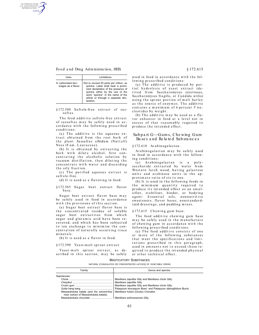 61 Subpart G—Gums, Chewing Gum Bases and Related Substances