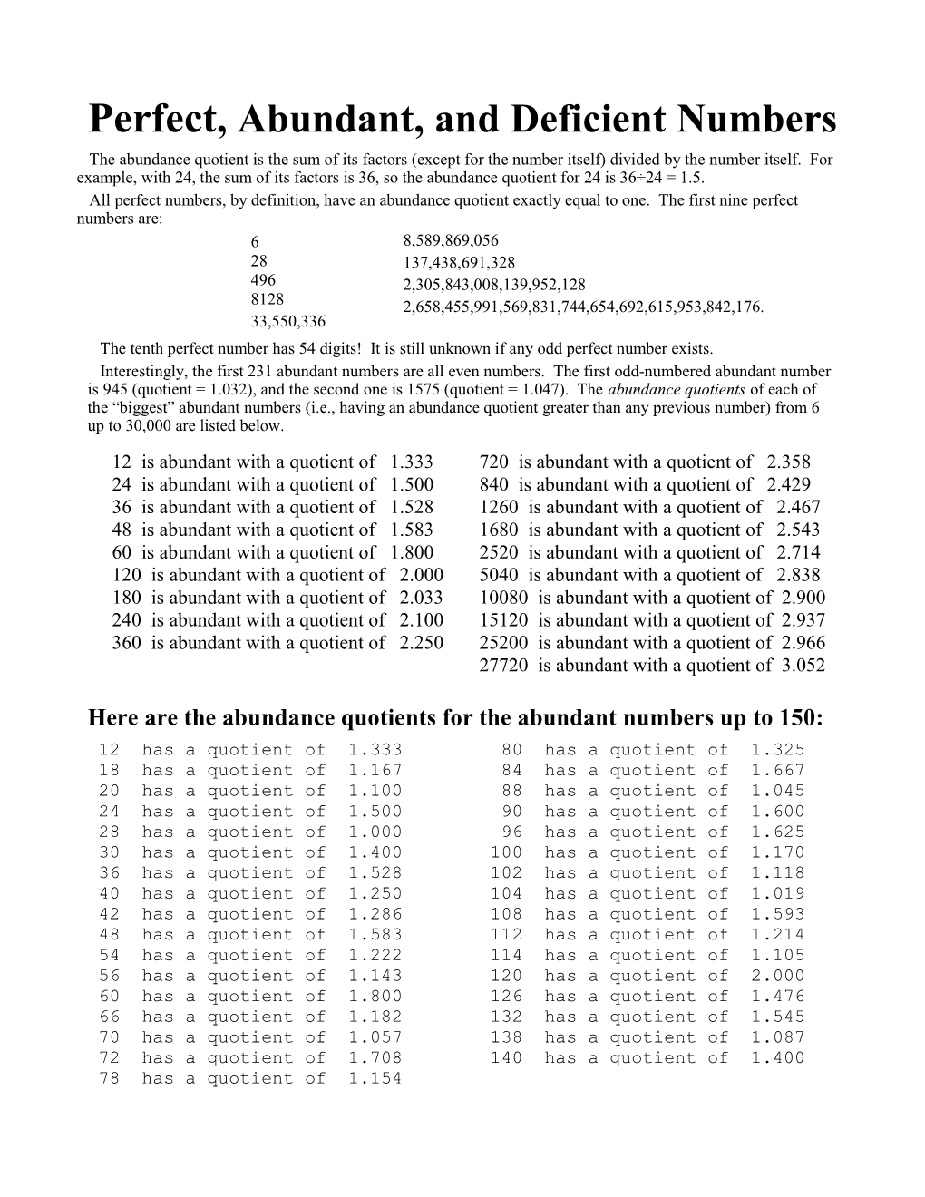 Perfect, Abundant, and Deficient Numbers the Abundance Quotient Is the Sum of Its Factors (Except for the Number Itself) Divided by the Number Itself