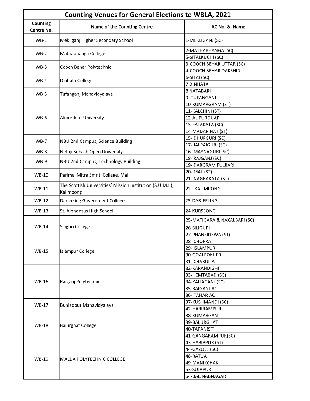 Counting Arrangements WBLA2021.Xlsx