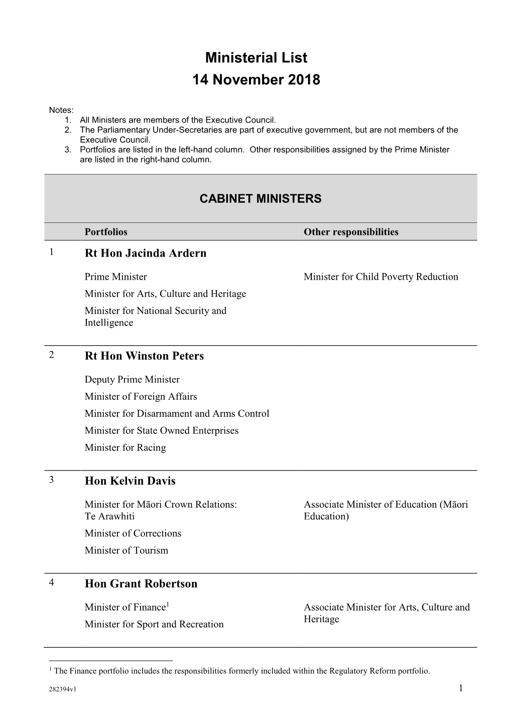 Ministerial List 14 November 2018