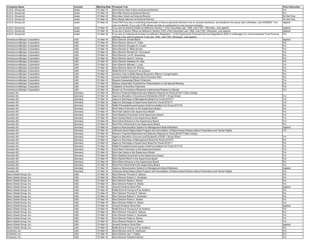 Meeting Details Report