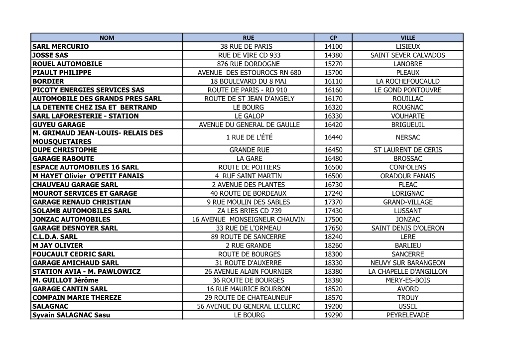 Fichiers-Stations.Pdf