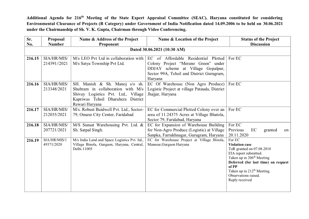 Additional Agenda for 216Th Meeting of the State Expert Appraisal