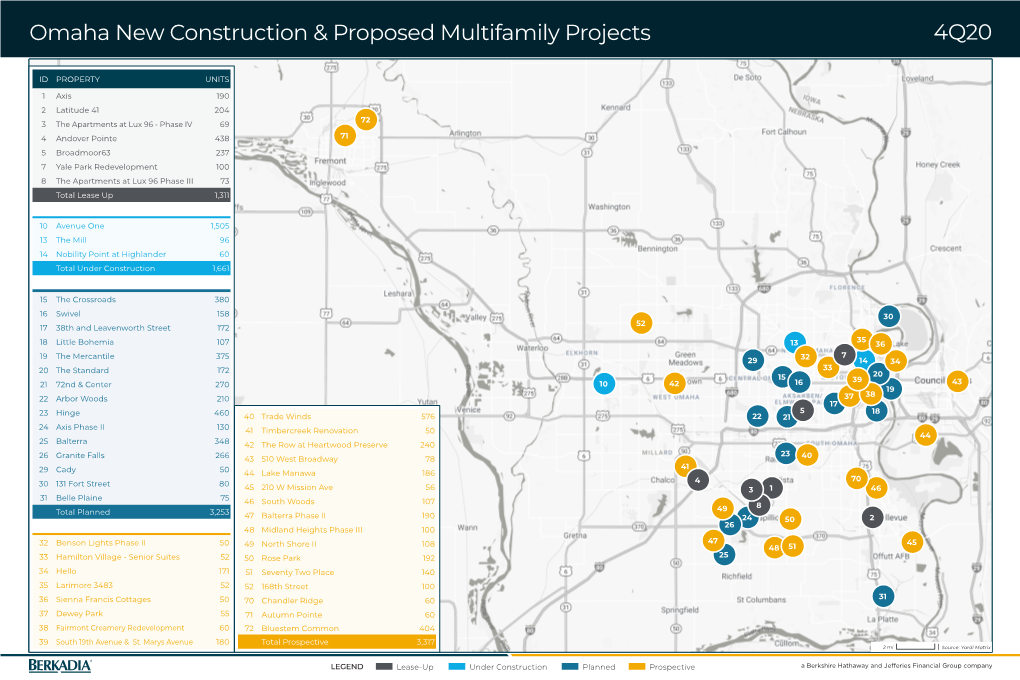 Omaha New Construction & Proposed Multifamily Projects 4Q20