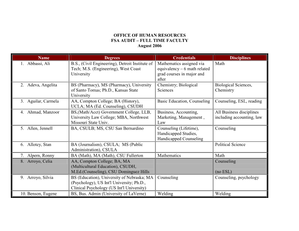 OFFICE of HUMAN RESOURCES FSA AUDIT – FULL TIME FACULTY August 2006