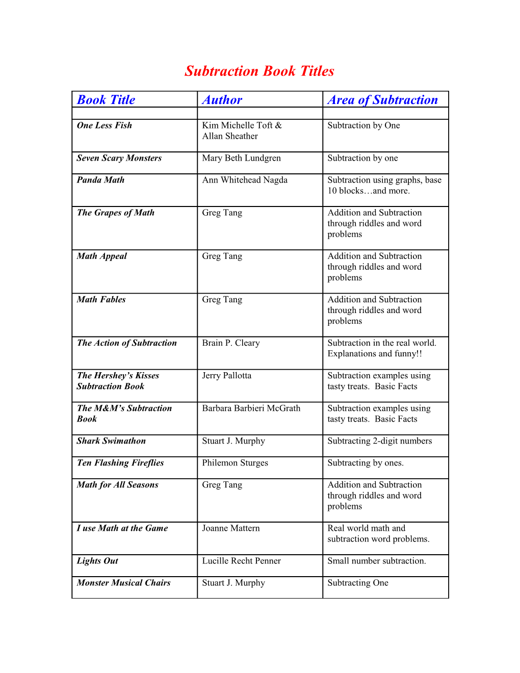 Subtraction Book Titles