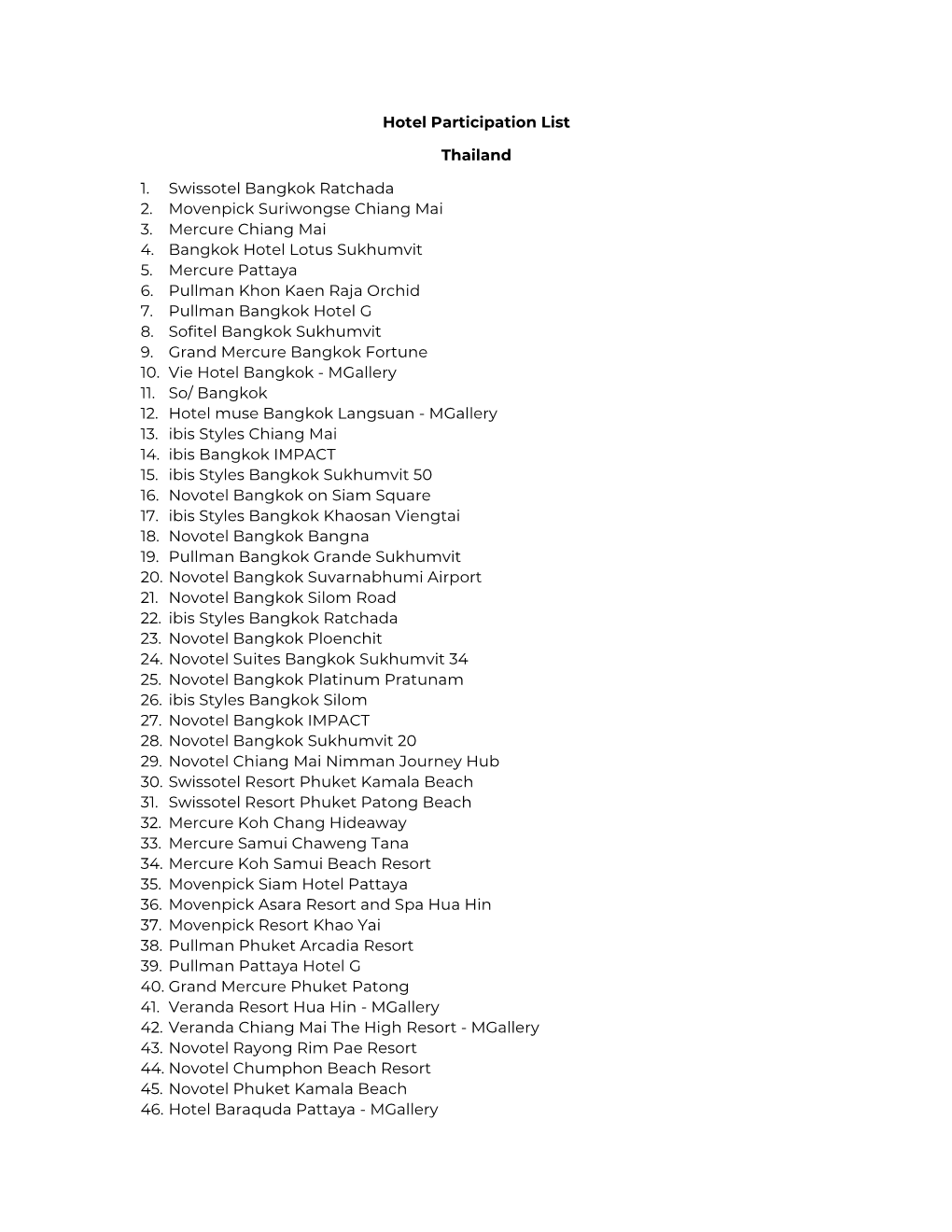 Hotel Participation List Thailand 1. Swissotel Bangkok Ratchada 2