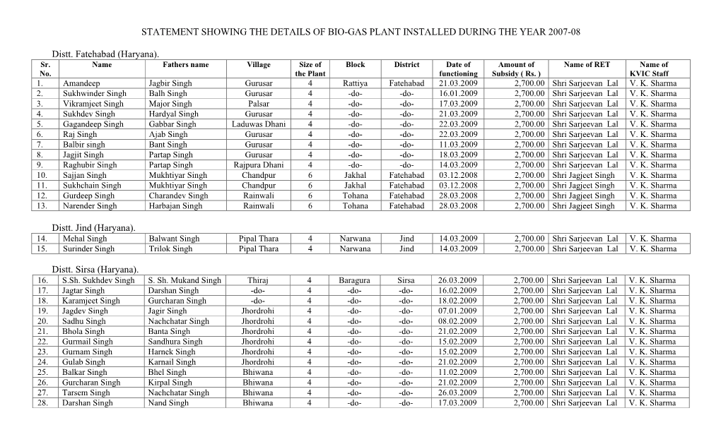 Statement Showing the Details of Bio-Gas Plant Installed During the Year 2007-08
