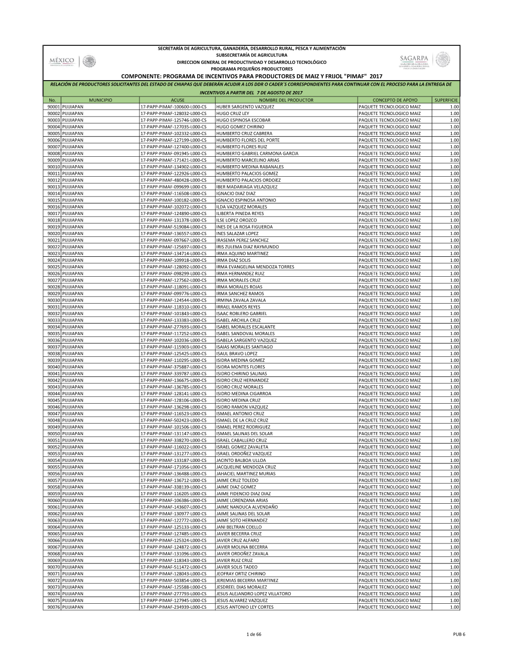 Programa De Incentivos Para Productores De Maiz Y Frijol 