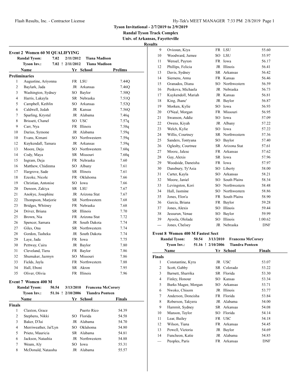 Contractor License Hy-Tek's MEET MANAGER 7:33 PM 2/8/2019 Page 1 Tyson Invitational - 2/7/2019 to 2/9/2019 Randal Tyson Track Complex Univ