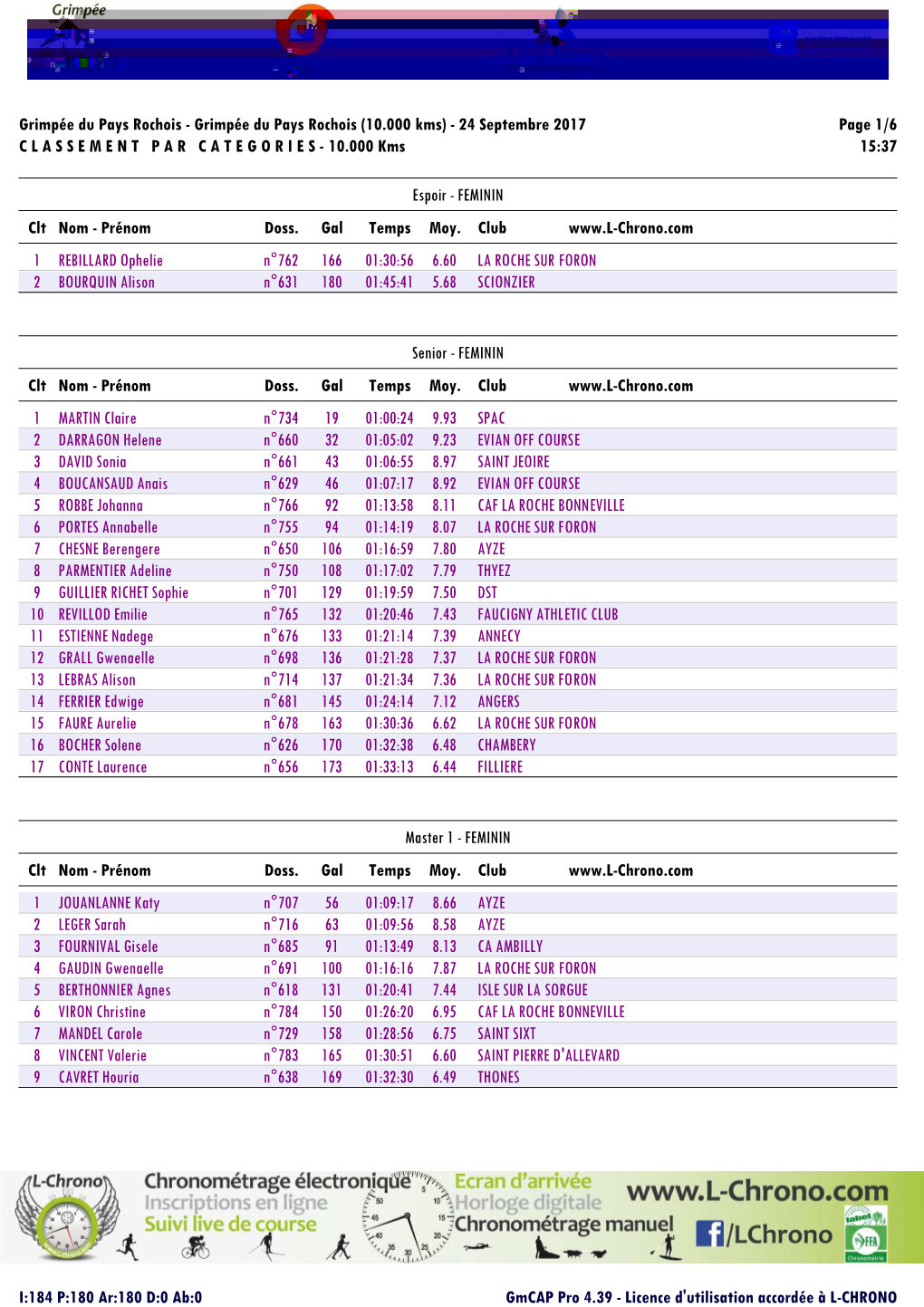 Classement Par Catégories