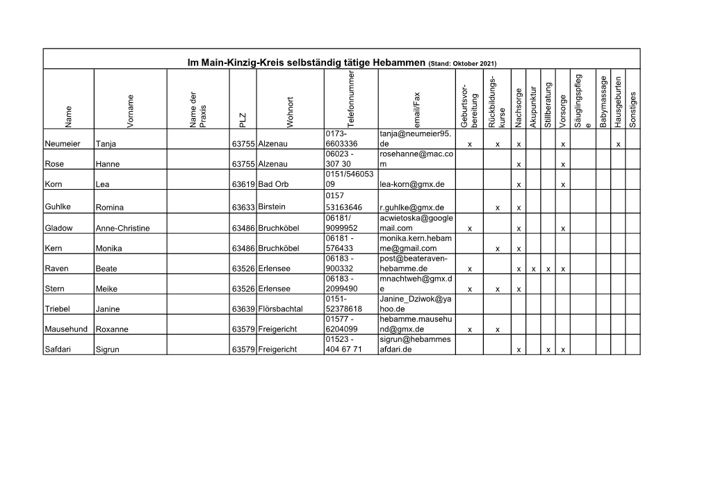 Im Main-Kinzig-Kreis Selbständig Tätige Hebammen