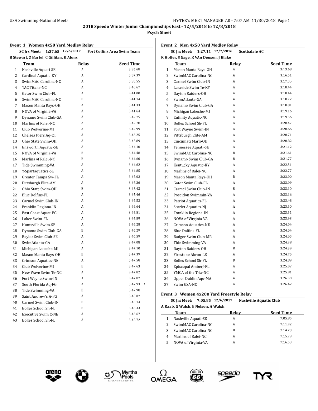 USA Swimming-National Meets HY-TEK's MEET MANAGER 7.0 - 7:07 AM 11/30/2018 Page 1 2018 Speedo Winter Junior Championships East - 12/5/2018 to 12/8/2018 Psych Sheet