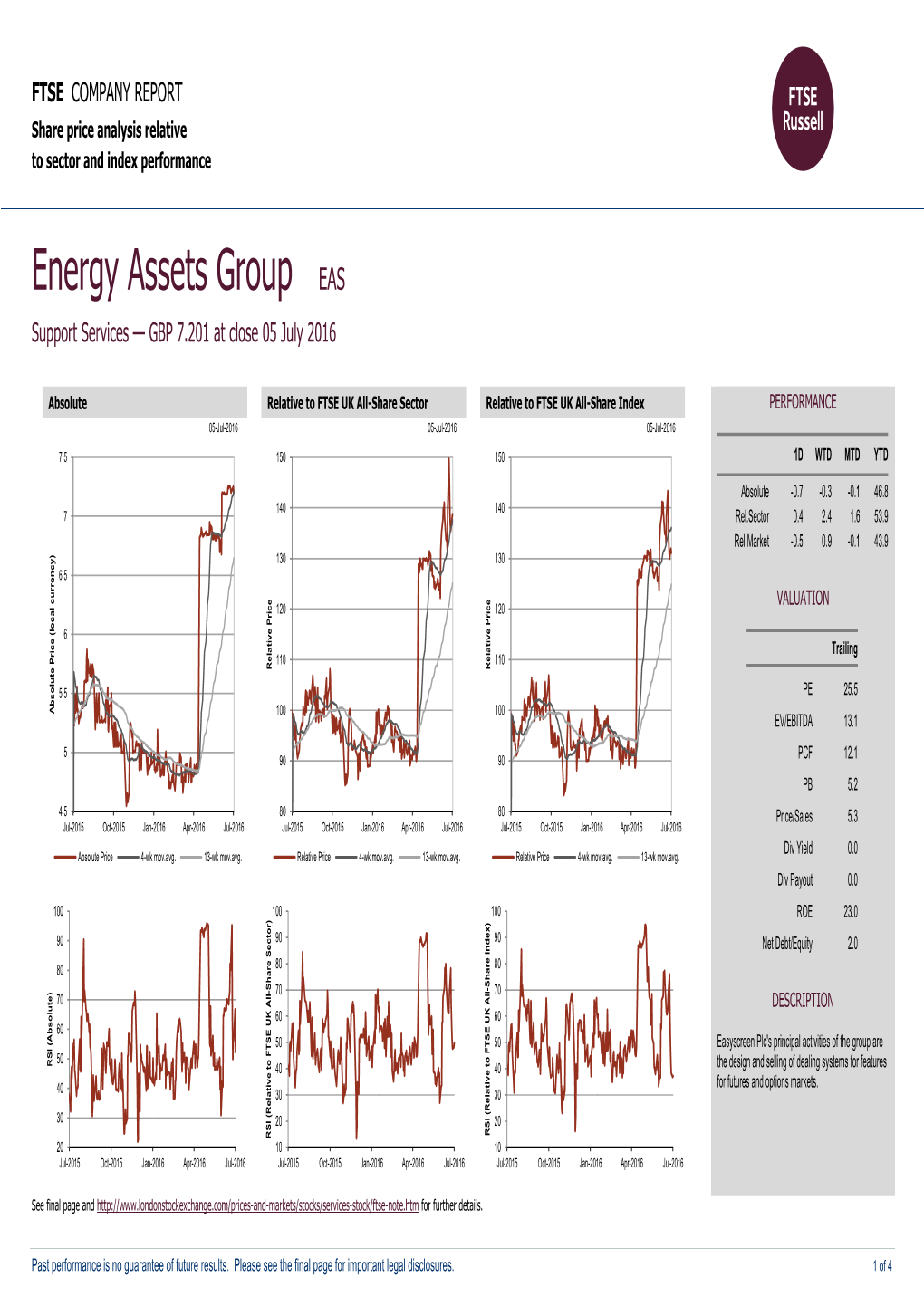 FTSE Factsheet