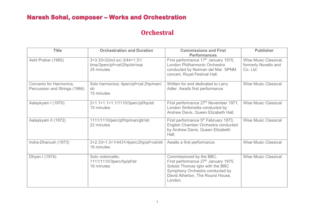 Title Orchestration and Duration Commissions and First