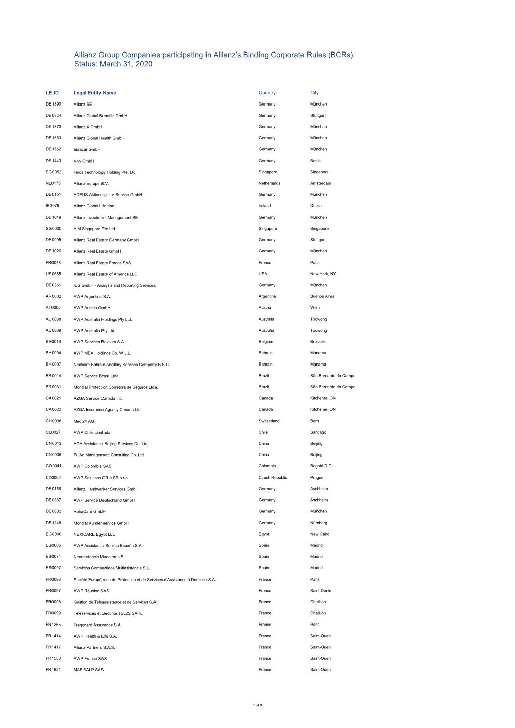 Allianz Group Companies Participating in Allianz's Binding