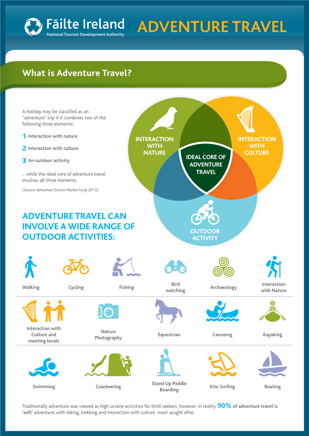 ADVENTURE Travel