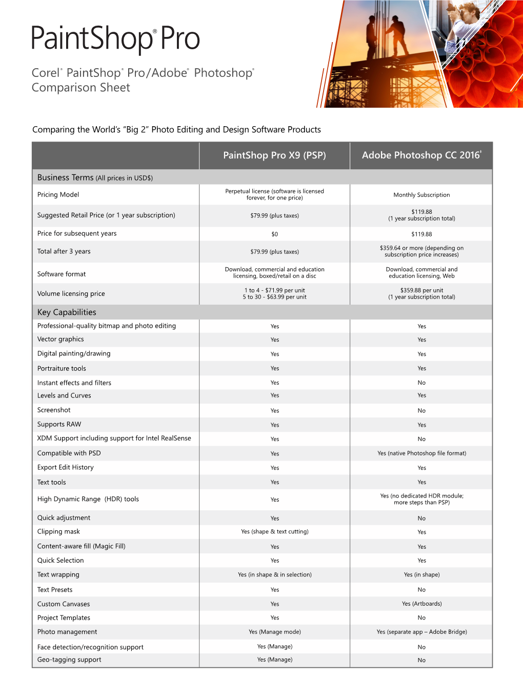 Corel Paintshop Pro/Adobe Photoshop Comparison Sheet