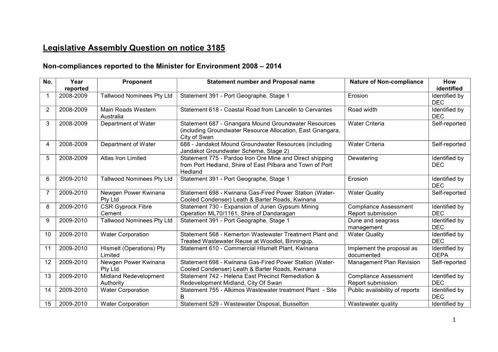 Legislative Assembly Question on Notice 3185