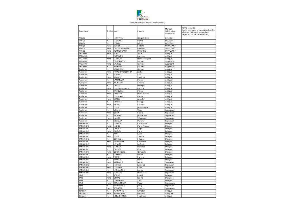 Delegues Des Conseils Municipaux