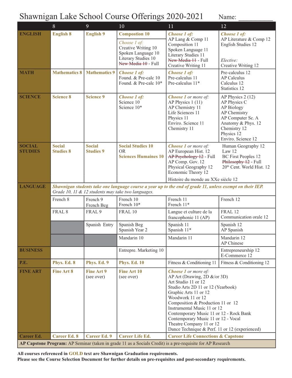 Shawnigan Lake School Course Offerings 2020-2021 Name: ___