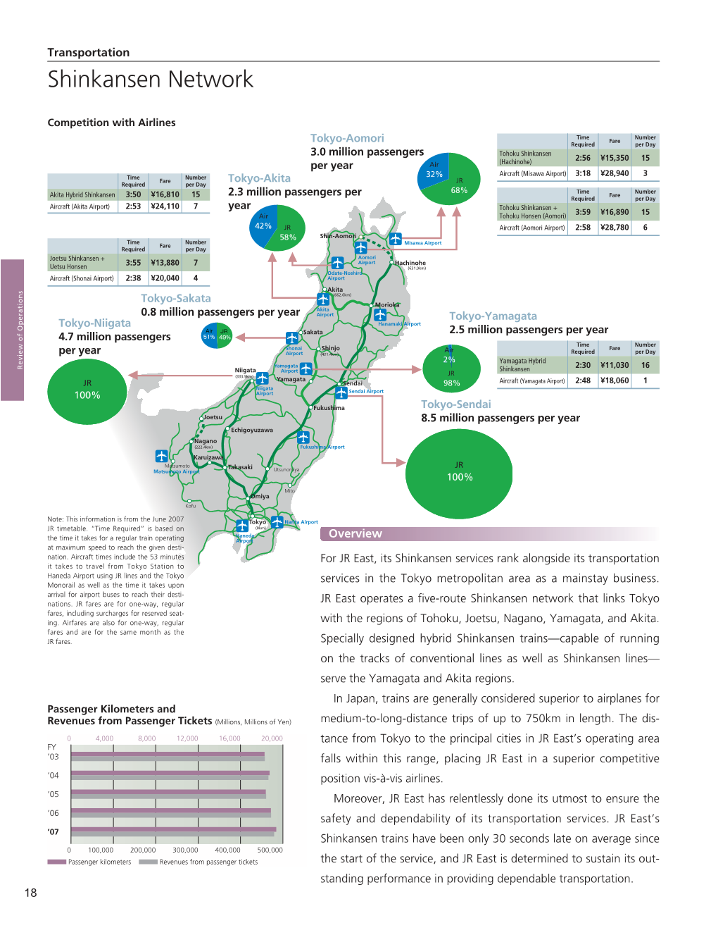 Review of Operations &gt;&gt; Transportation [PDF/331KB]