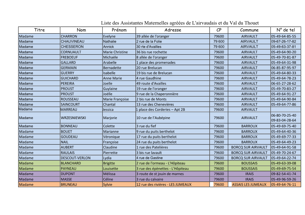 Liste Des Assistantes Maternelles Agréées De L'airvaudais Et Du Val