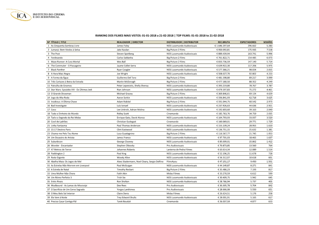 RANKING DOS FILMES MAIS VISTOS: 01-01-2018 a 21-02-2018 | TOP FILMS: 01-01-2018 to 21-02-2018