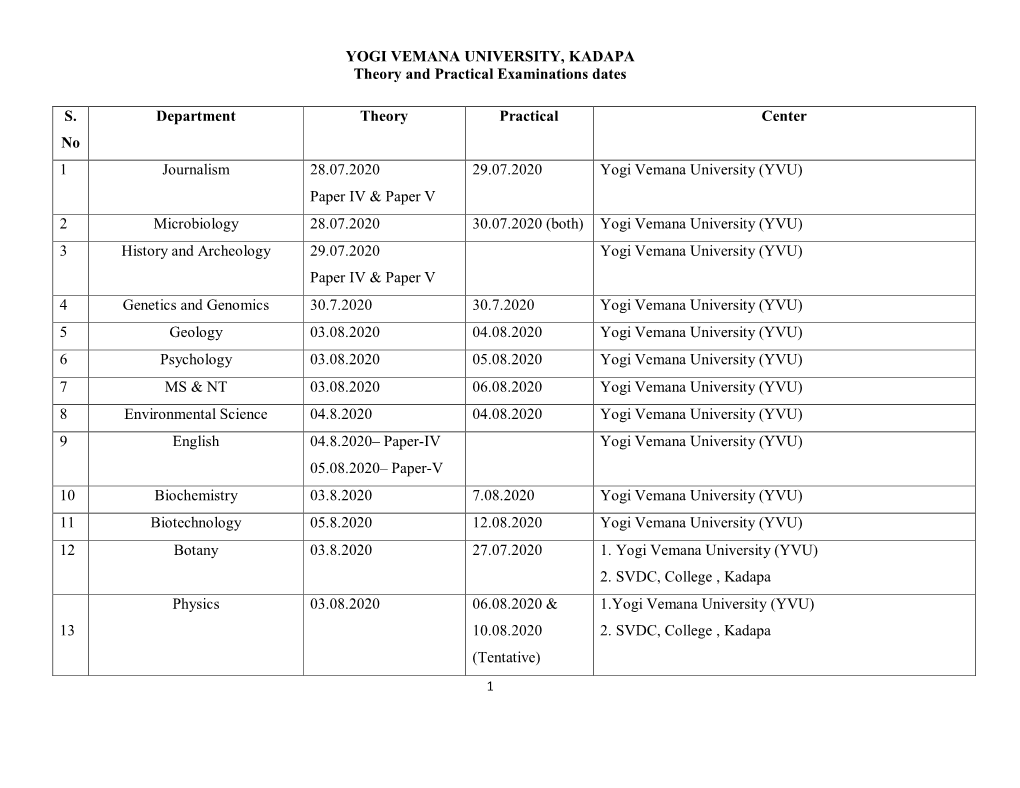 YOGI VEMANA UNIVERSITY, KADAPA Theory and Practical Examinations Dates S. No Department Theory Practical Center 1 Journalism