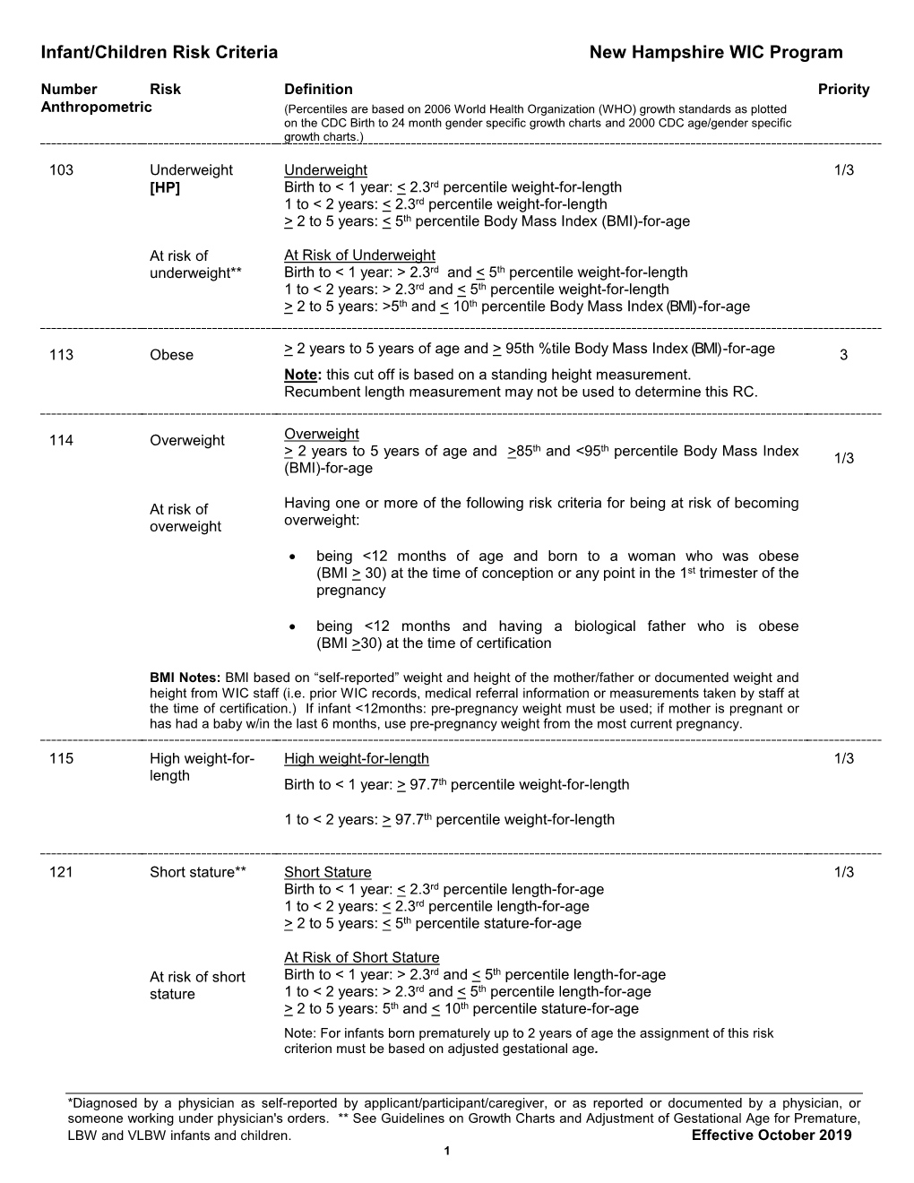 Infant/Children Risk Criteria Definitions