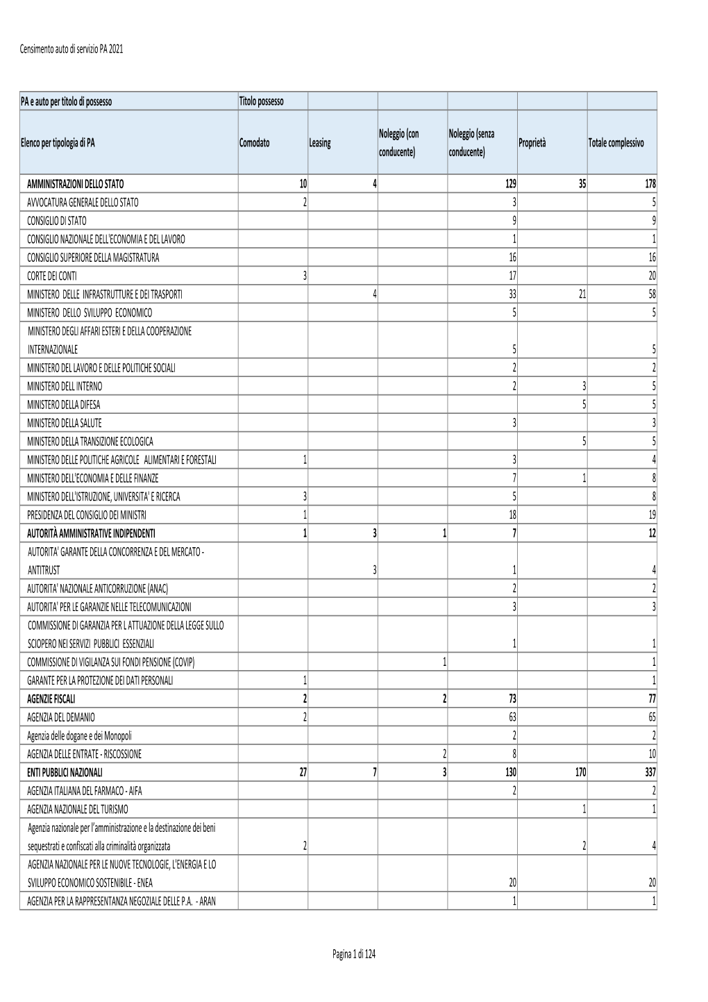 Titolo Possesso Auto PA (PDF)