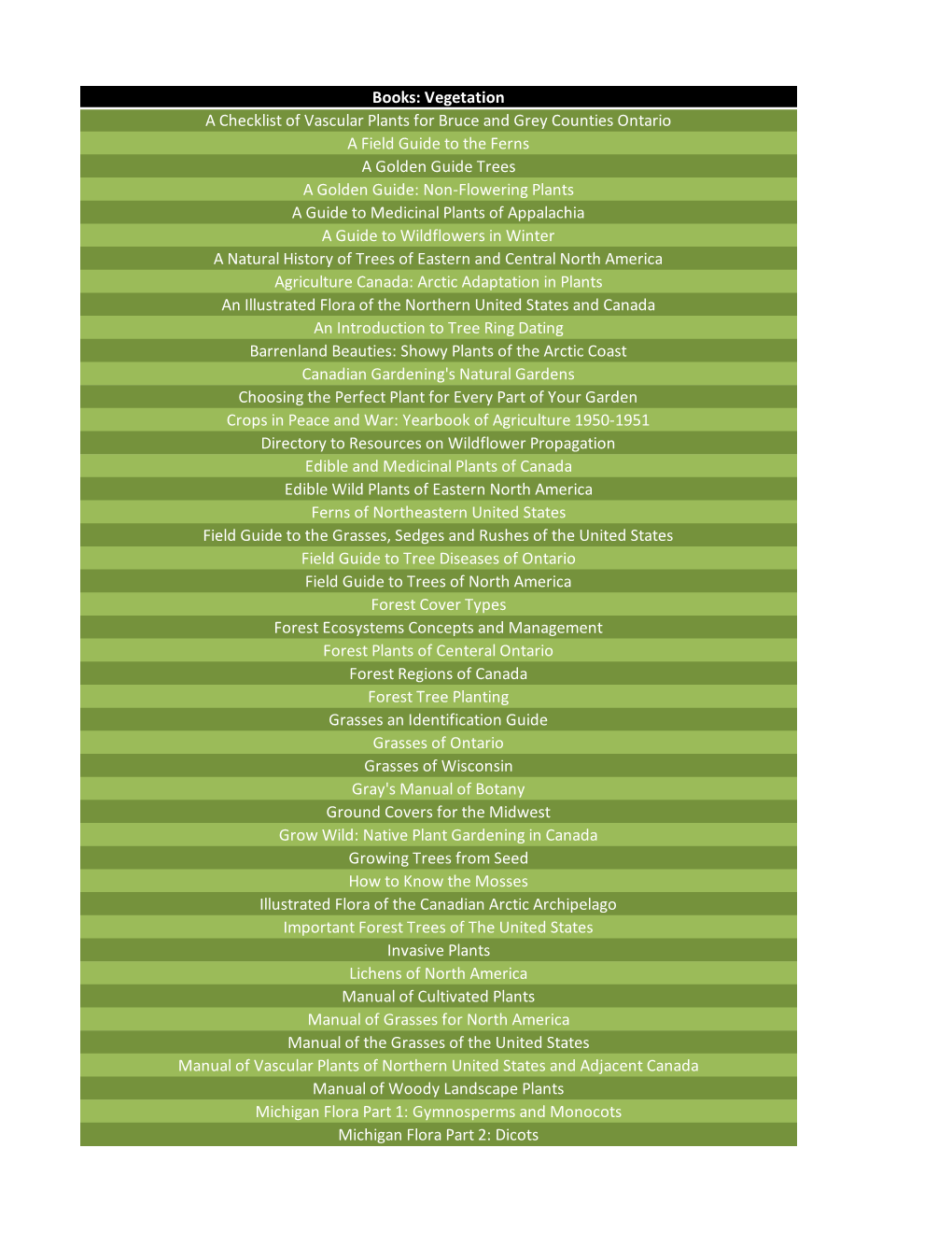 Books: Vegetation a Checklist of Vascular Plants for Bruce and Grey