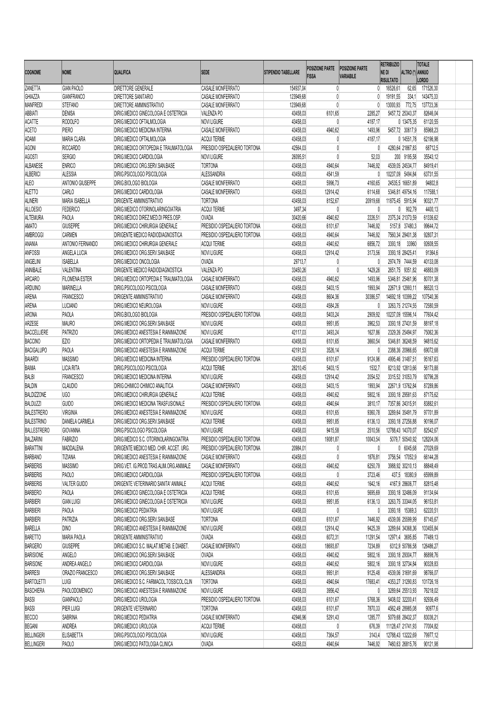 Trasparenza Valutazione E Merito