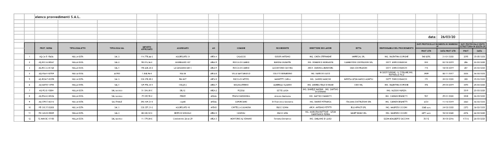 Elenco Provvedimenti S.A.L. Data: 26/03/20