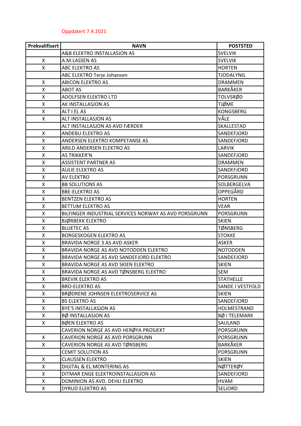 Oppdatert 7.4.2021 Prekvalifisert NAVN POSTSTED A&B ELEKTRO INSTALLASJON AS SVELVIK X A.M.LASSEN AS SVELVIK X ABC ELEKTRO AS