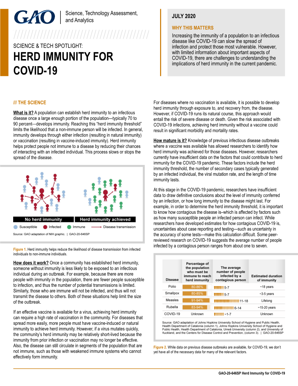 Science & Tech Spotlight: Herd Immunity for COVID-19