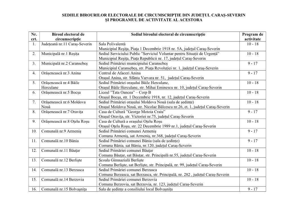 Sediile Birourilor Electorale De Circumscripție Din Județul Caraș-Severin Și Programul De Activitate Al Acestora