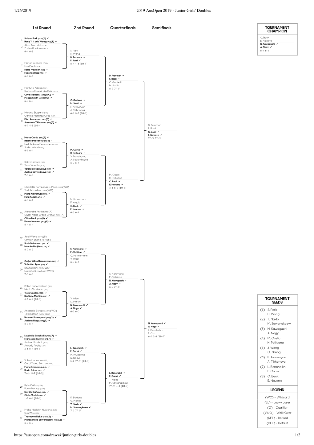 1/26/2019 2019 Ausopen 2019 - Junior Girls' Doubles