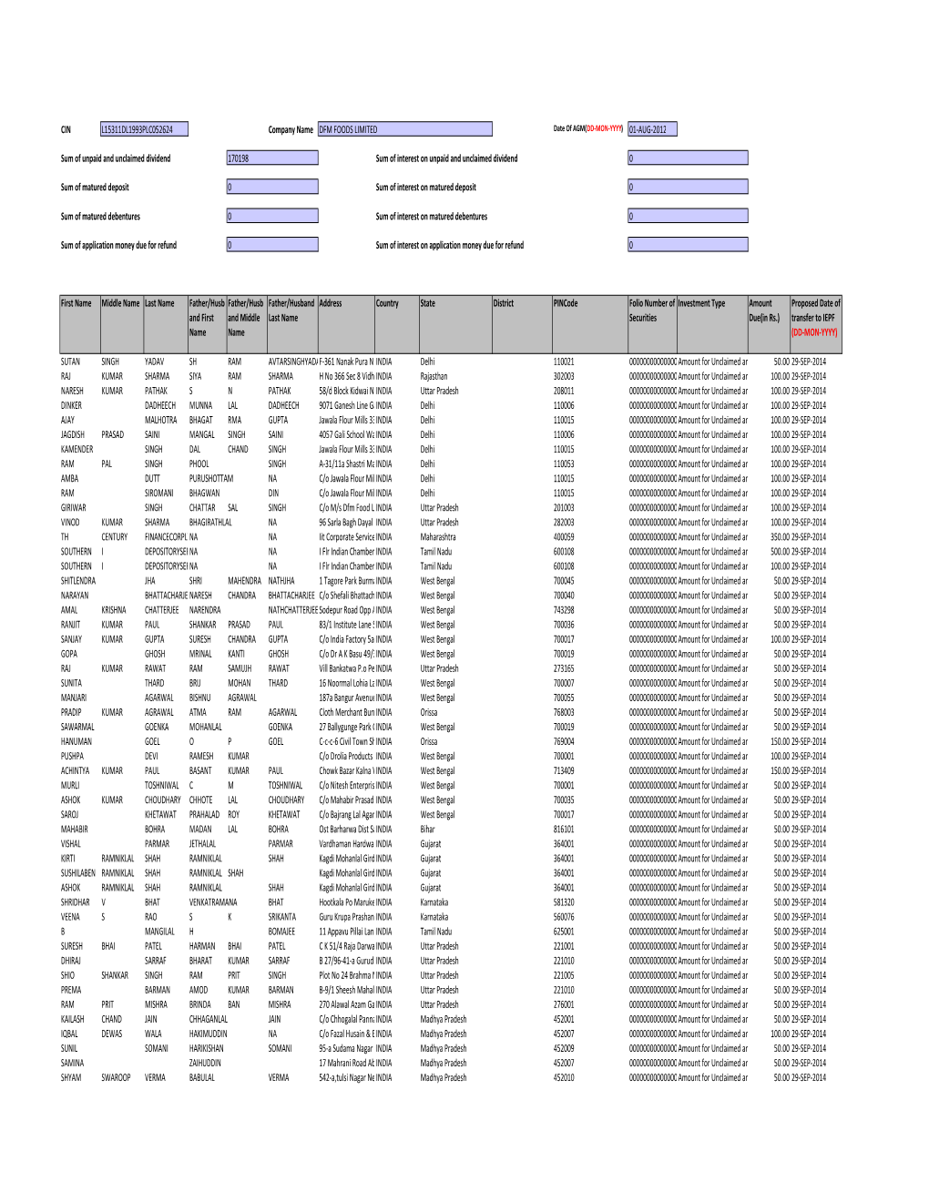 CIN Company Name 01-AUG-2012 First Name Middle Name Last