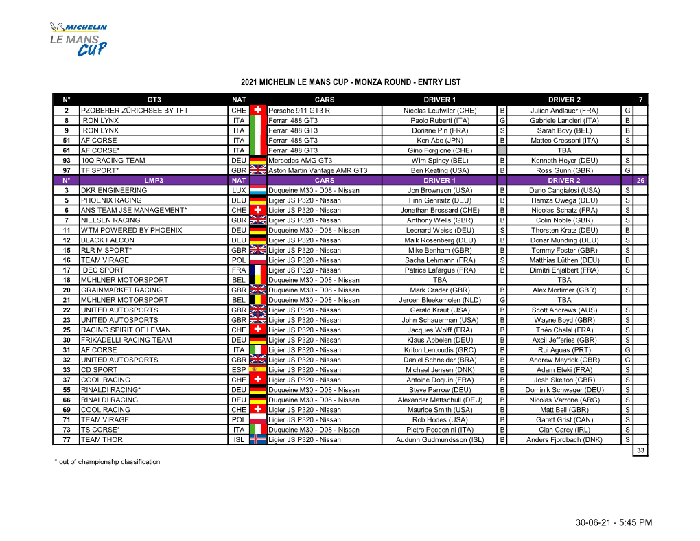 2021 MLMC Entry Monza