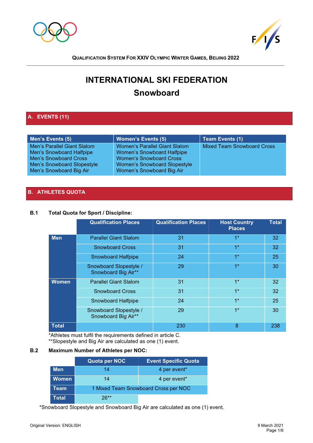 INTERNATIONAL SKI FEDERATION Snowboard