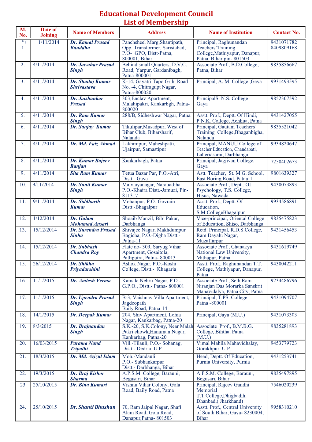 Educational Development Council List of Membership M