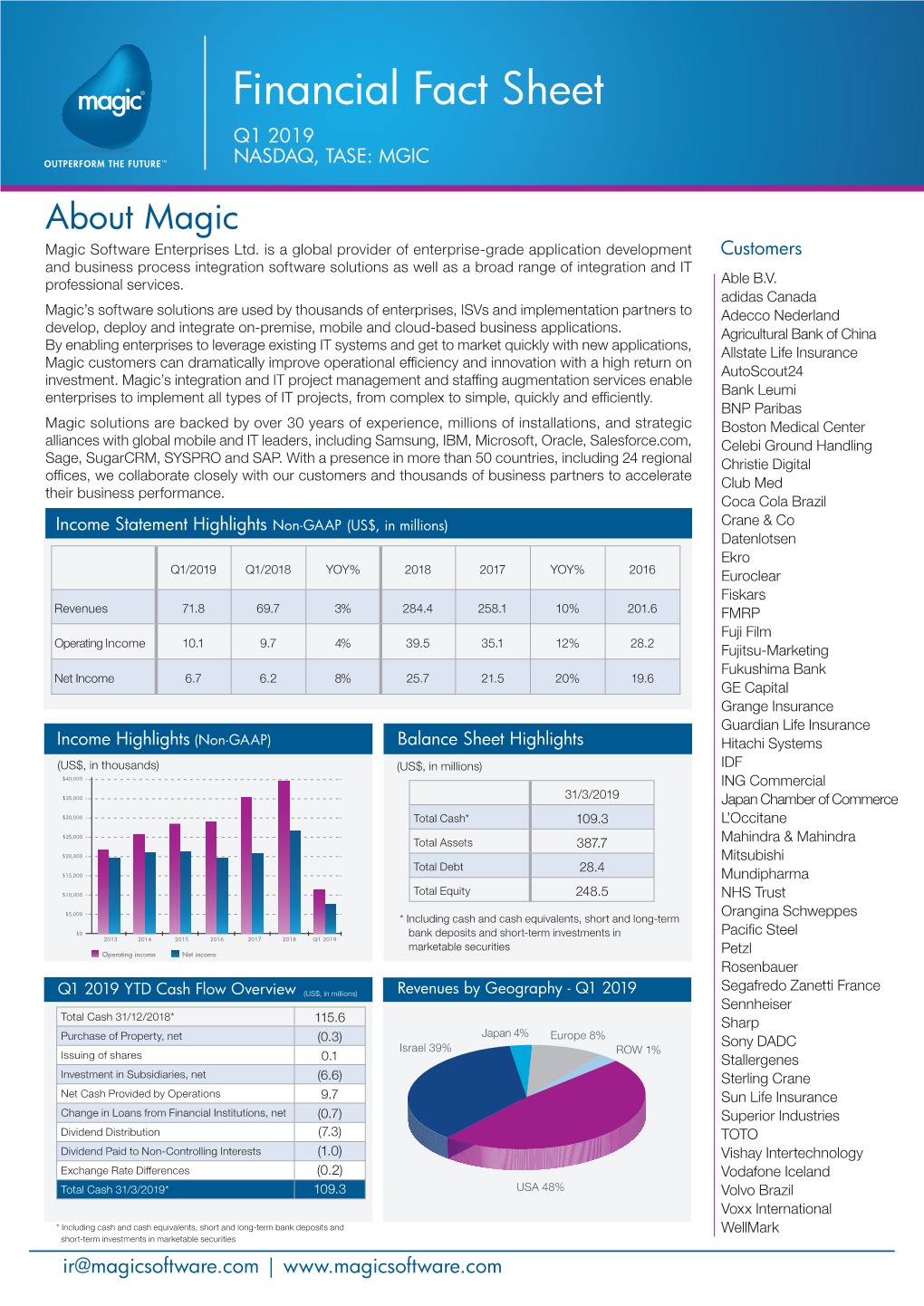 Financial Fact Sheet Q1 2019